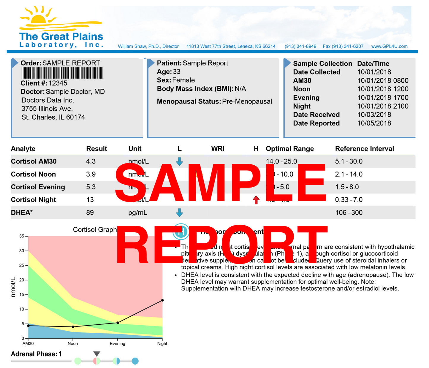 Male Hormones Test (saliva)