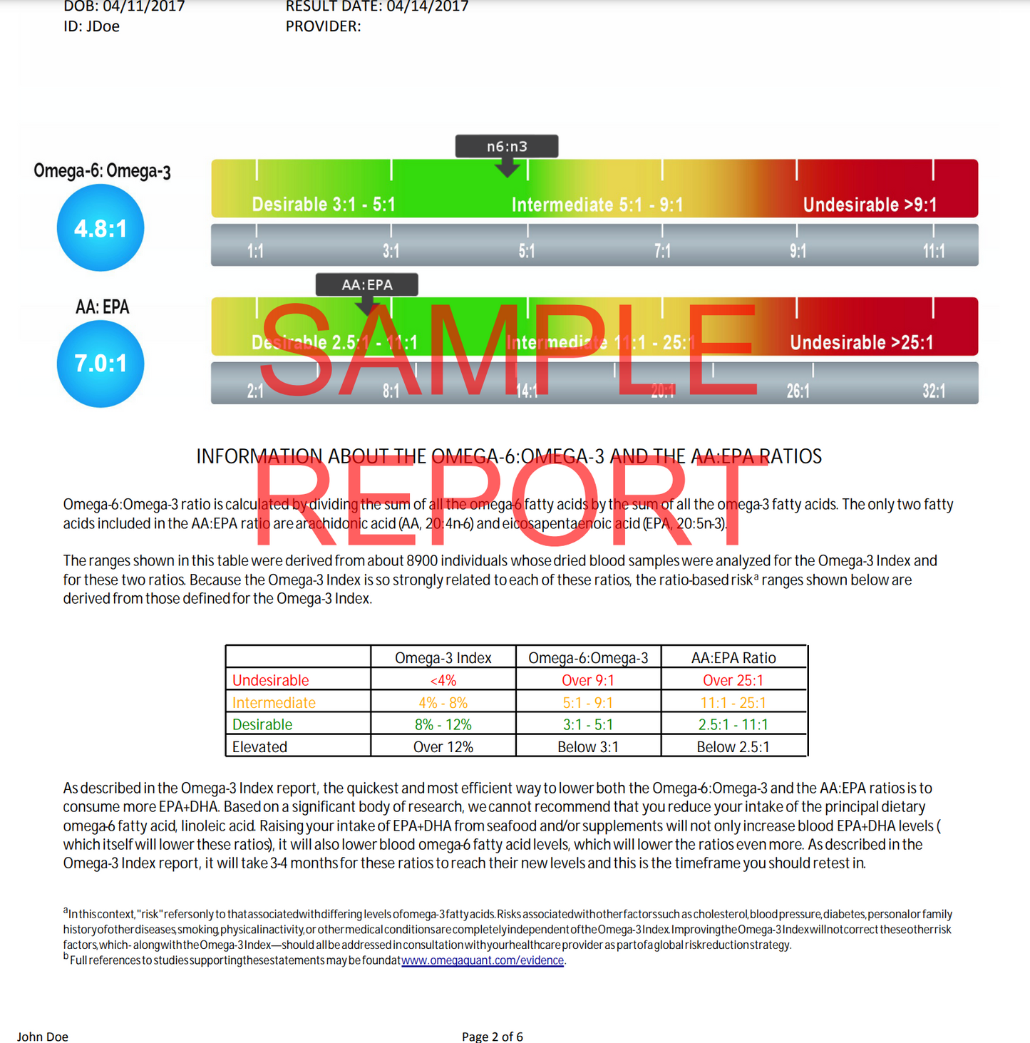 Omega-3 Index Complete Test