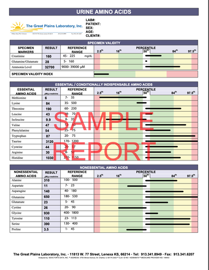 Amino Acid Test