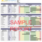 Amino Acid Test