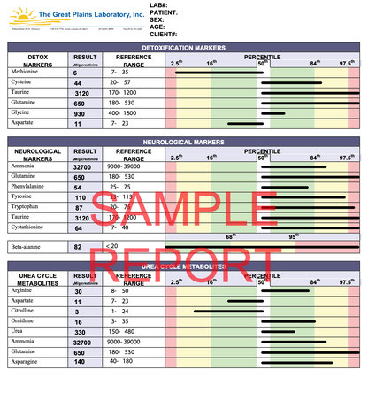 Amino Acid Test
